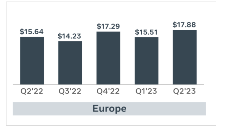 facebook value per person facebook value per person